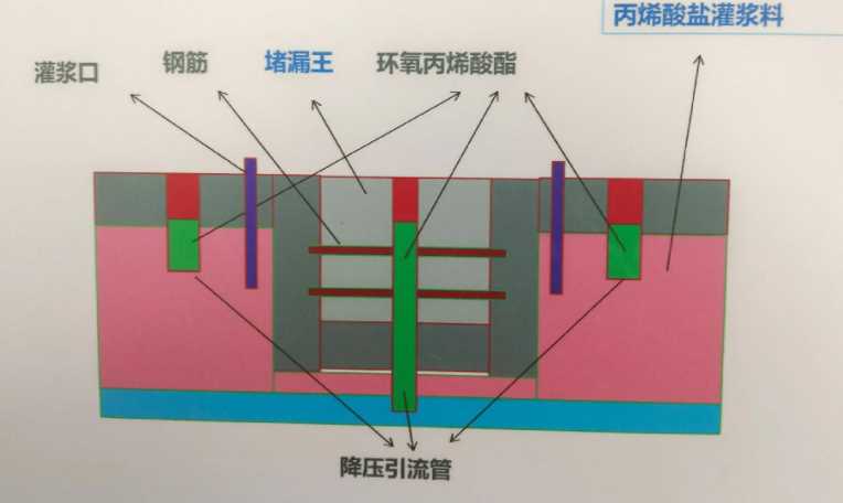 衡水桃城区防水堵漏工程设计