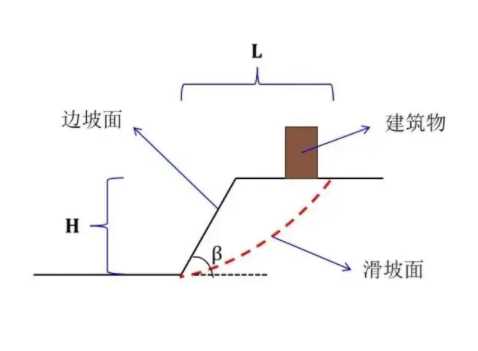 衡水桃城区边坡工程设计